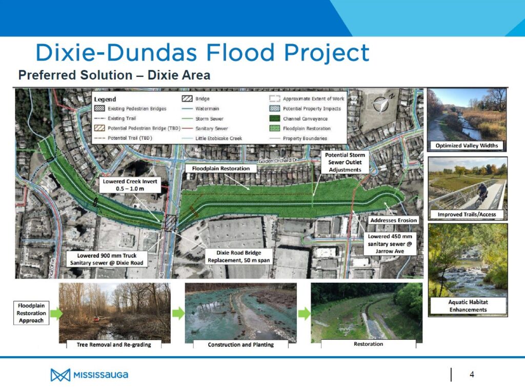 Dumpflood Project.pdf Stormwater and Flooding Information – Councillor Stephen Dasko, Ward 1